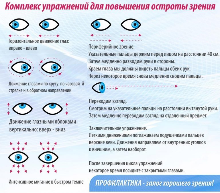 Схема зарядка для глаз