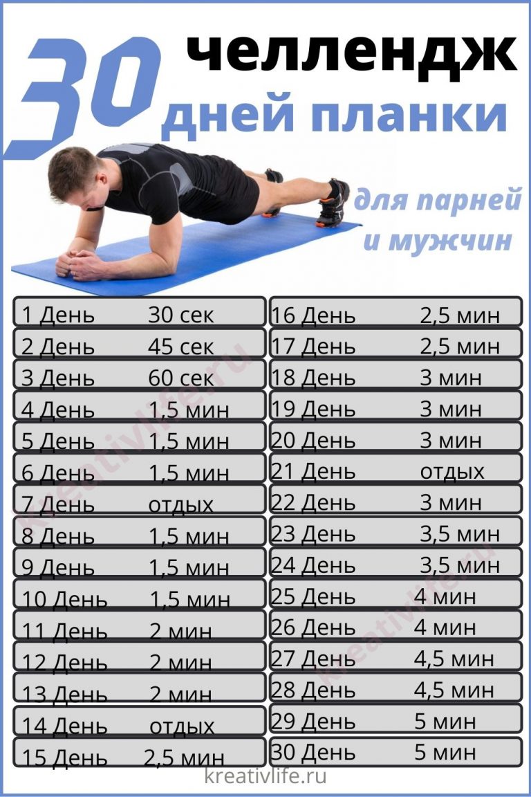 Схема планки на 30 дней для женщин