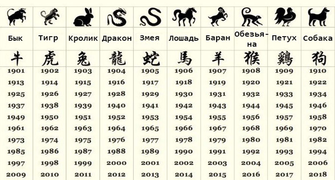 Что нового принесет 2024 год Дракона каждому знаку Восточного (китайского) календаря