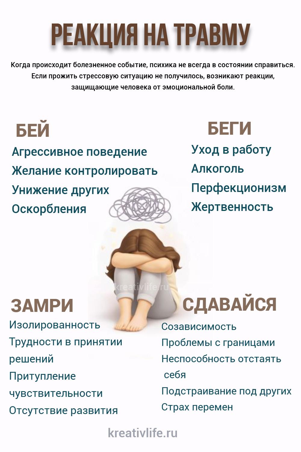 реакция на травму 