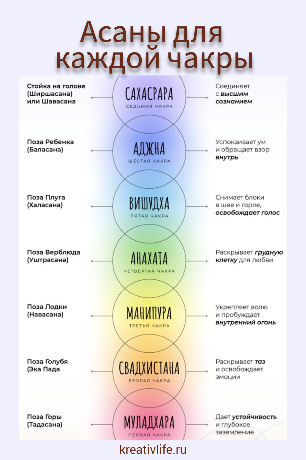 Йога и чакры: путь к энергетическому балансу и гармонии