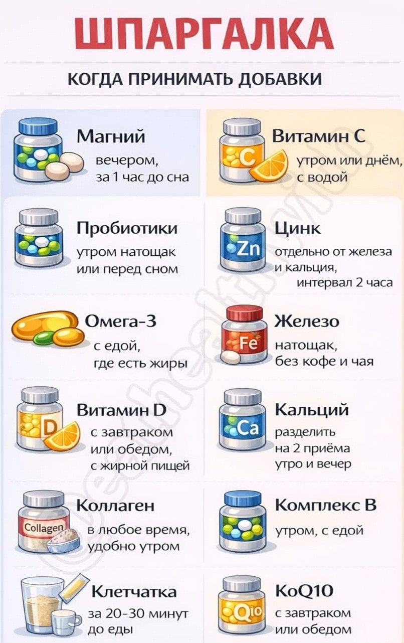 когда принимать добавки 